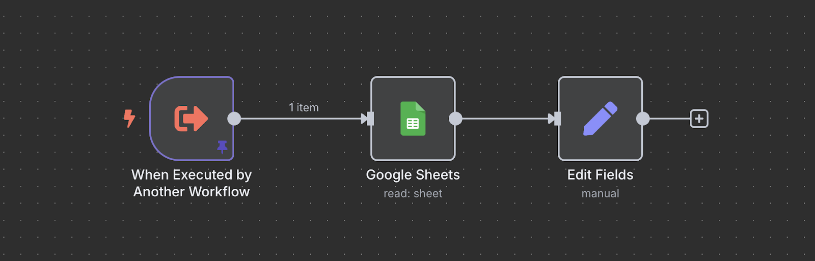 A diagram of the Google Trends workflow