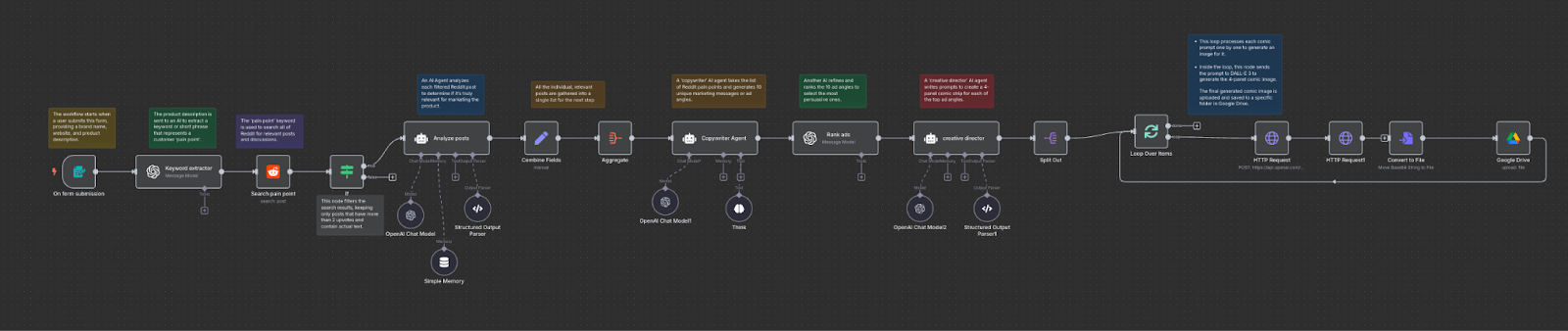 AI-powered reddit lead generation and ad creation thumbnail
