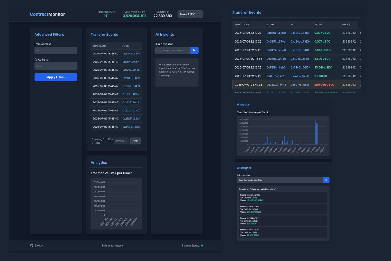 Smart Contract Monitoring System thumbnail